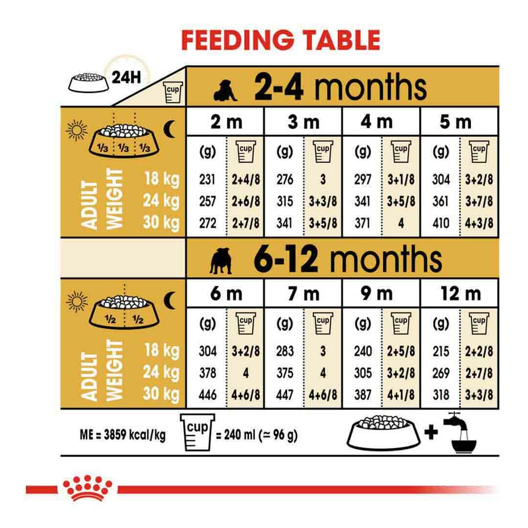 Royal Canin Bulldog Junior 3kg 6 Royal Canin Bulldog Junior 3kg - Image 6