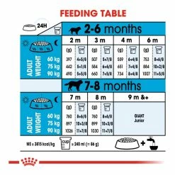 Royal Canin Giant Puppy 15kg 11 Royal Canin Giant Puppy 15kg -Dog Food shop royal canin puppy giant dry food kibbles feeding guide