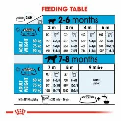 Royal Canin Giant Puppy 3.5kg -Dog Food shop royal canin puppy giant dry food kibbles feeding guide 1