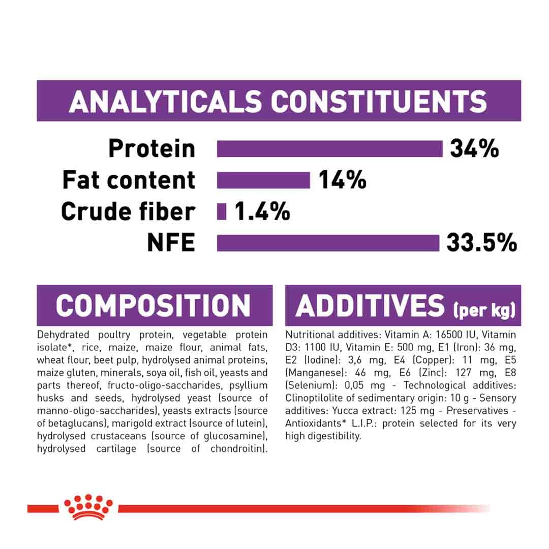 Royal Canin Giant Puppy 15kg 5 Royal Canin Giant Puppy 15kg - Image 5