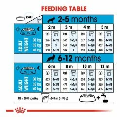 Royal Canin Maxi Puppy 15kg -Dog Food shop royal canin puppy maxi dog dry kibble feeding table