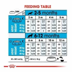 Royal Canin Maxi Junior 4kg 20 Royal Canin Maxi Junior 4kg -Dog Food shop royal canin puppy maxi dry kibbles feature 20highlights 5