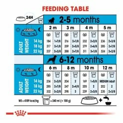Royal Canin Medium Junior 15kg -Dog Food shop royal canin puppy medium dry food kibbles feeding guide 1