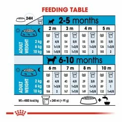 Royal Canin Mini Junior 2kg 11 Royal Canin Mini Junior 2kg -Dog Food shop royal canin puppy mini dry food kibbles feeding guide