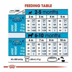 Royal Canin Mini Junior 4kg 11 Royal Canin Mini Junior 4kg -Dog Food shop royal canin puppy mini dry food kibbles feeding guide 1