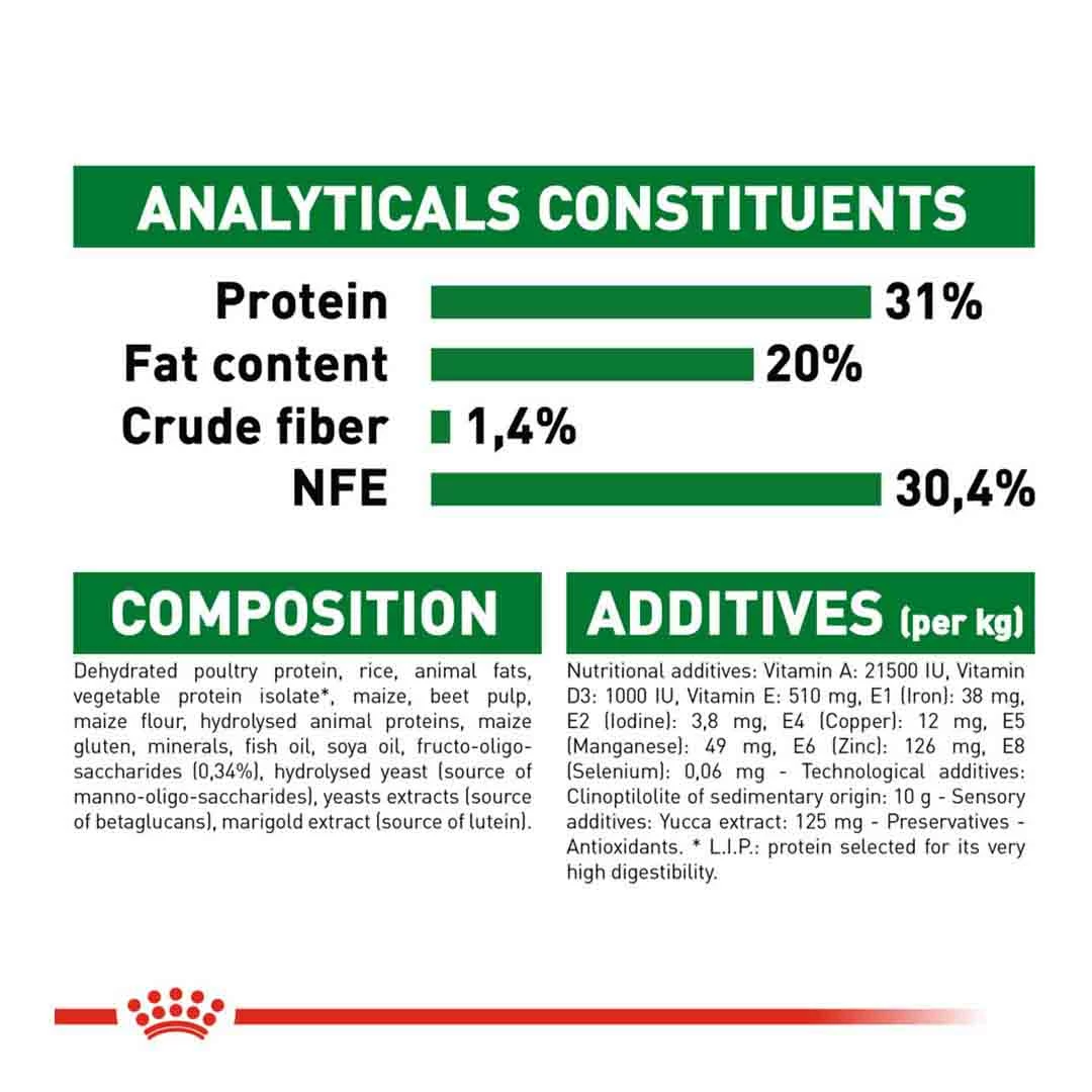Royal Canin Mini Junior 2kg 5 Royal Canin Mini Junior 2kg - Image 5