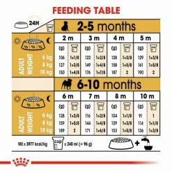 Royal Canin Pug Puppy 1.5kg 13 Royal Canin Pug Puppy 1.5kg -Dog Food shop royal canin puppy pug dry food kibbles feeding guide