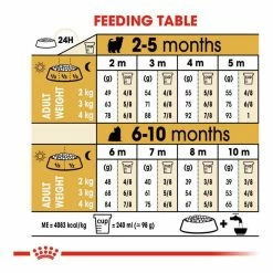 Royal Canin Yorkshire Terrier Junior 1.5kg 13 Royal Canin Yorkshire Terrier Junior 1.5kg -Dog Food shop royal canin puppy yorkshire terrier dry food kibbles feeding guide