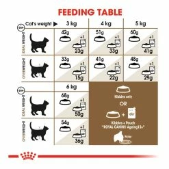 Royal Canin Ageing +12 2kg -Dog Food shop royal canin senior ageing cat dry food kibbles feeding guide