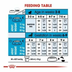 Royal Canin Medium Starter Mother & Babydog 4kg -Dog Food shop royal canin starter mother babydog medium dry food kibbles feeding guide