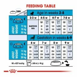 Royal Canin Mini Starter 3kg 11 Royal Canin Mini Starter 3kg -Dog Food shop royal canin starter mother babydogs mini dry food kibbles feeding guide