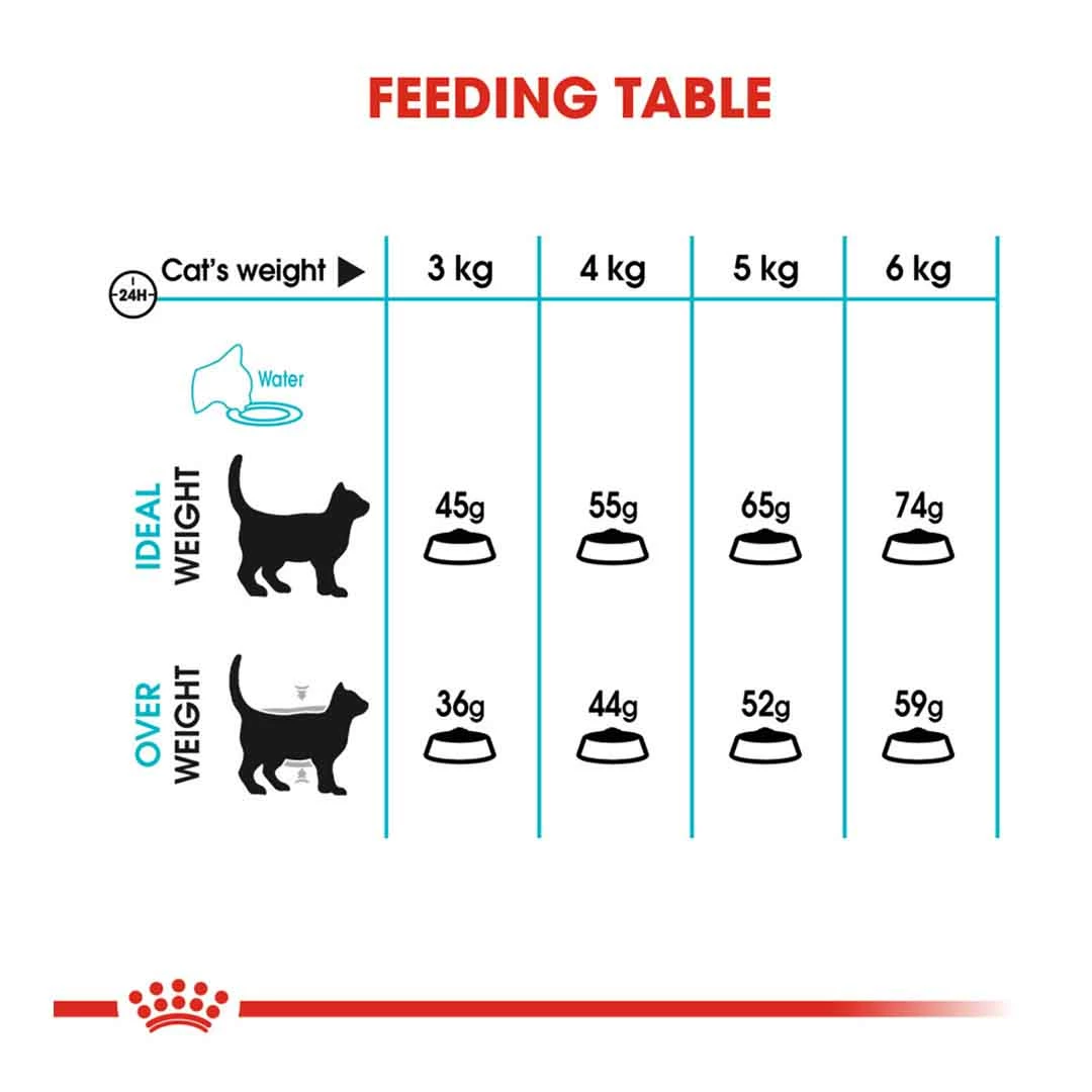Royal Canin Urinary Care 4kg 6 Royal Canin Urinary Care 4kg - Image 6